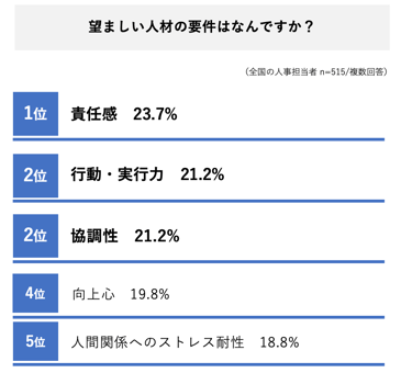 グラフ_2