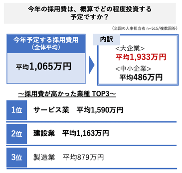 グラフ_3