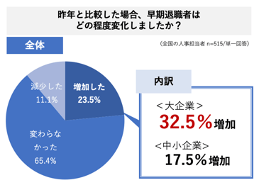 グラフ_4