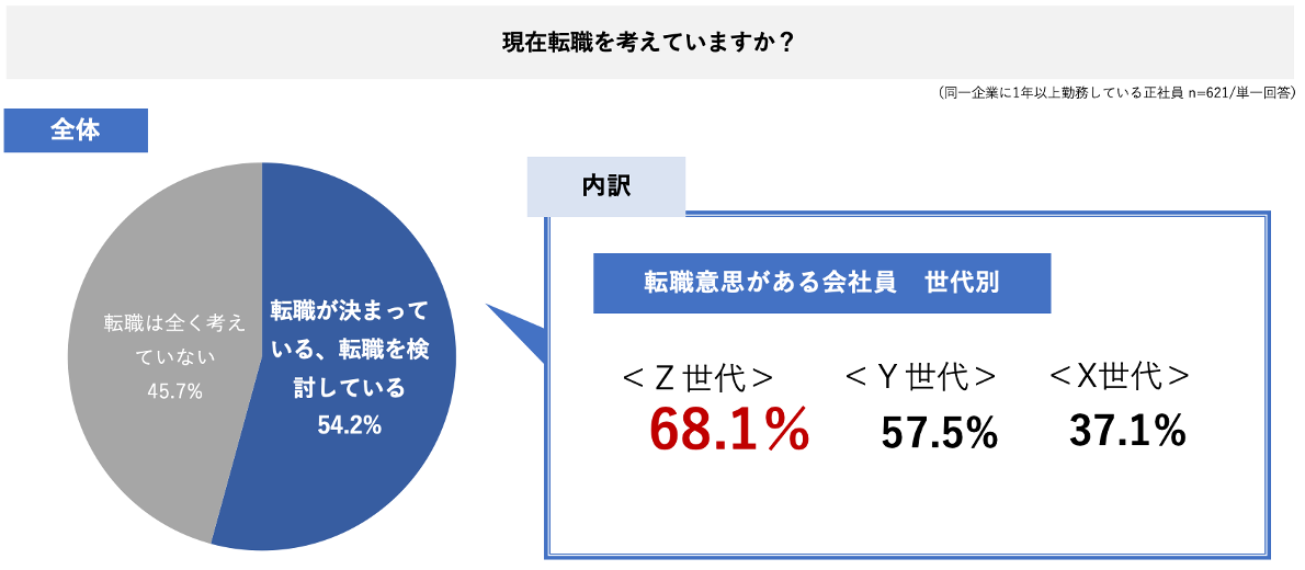 グラフ_7
