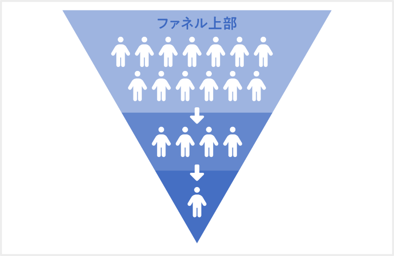 ファネル上部