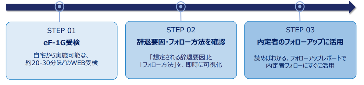 内定辞退防止パッケージ_01