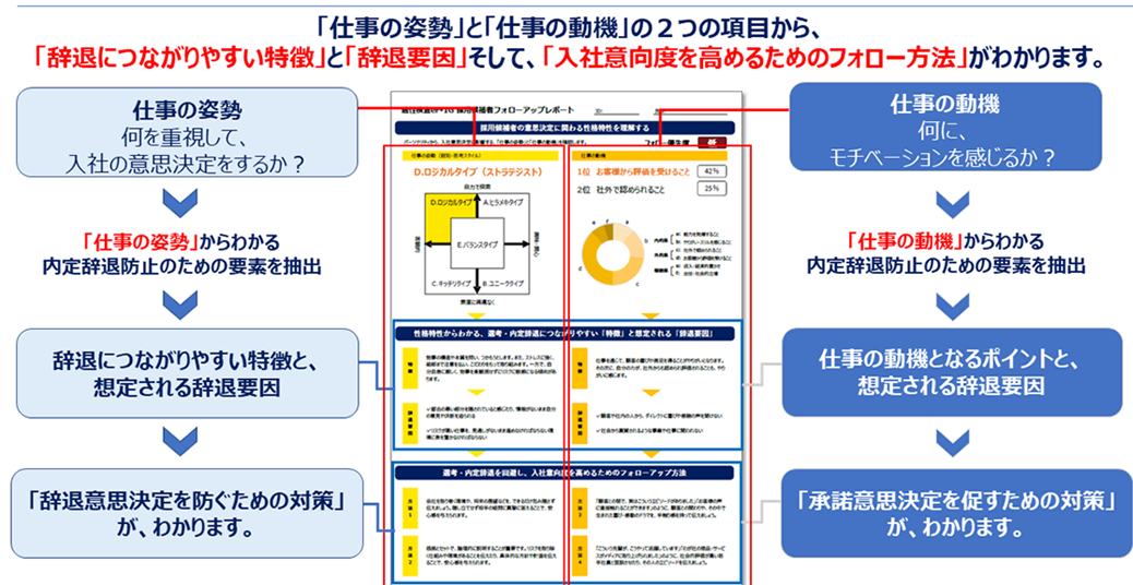 内定辞退防止パッケージ_03