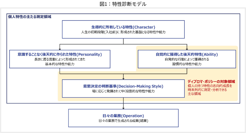 図1 特性診断モデル