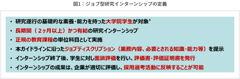 図1：ジョブ型研究インターンシップの定義