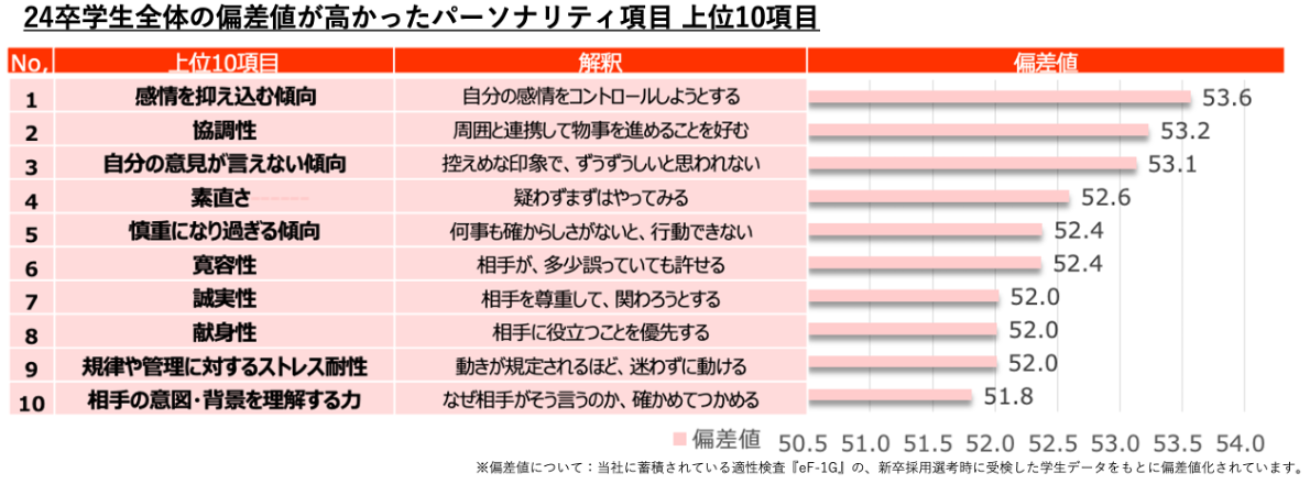 図1