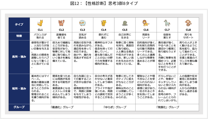 図12【性格診断】思考3群8タイプ-1