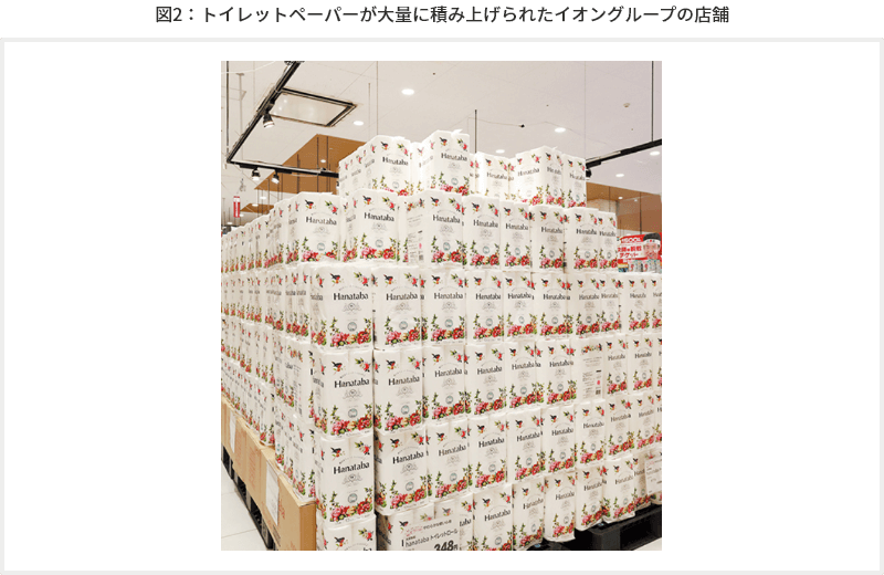 図2トイレットペーパーが大量に積み上げられたイオングループの店舗
