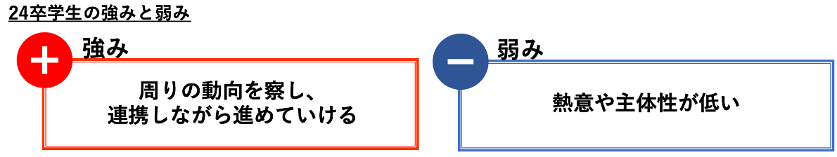 図3-1