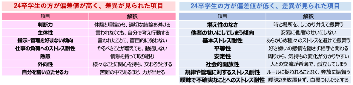 図4-1