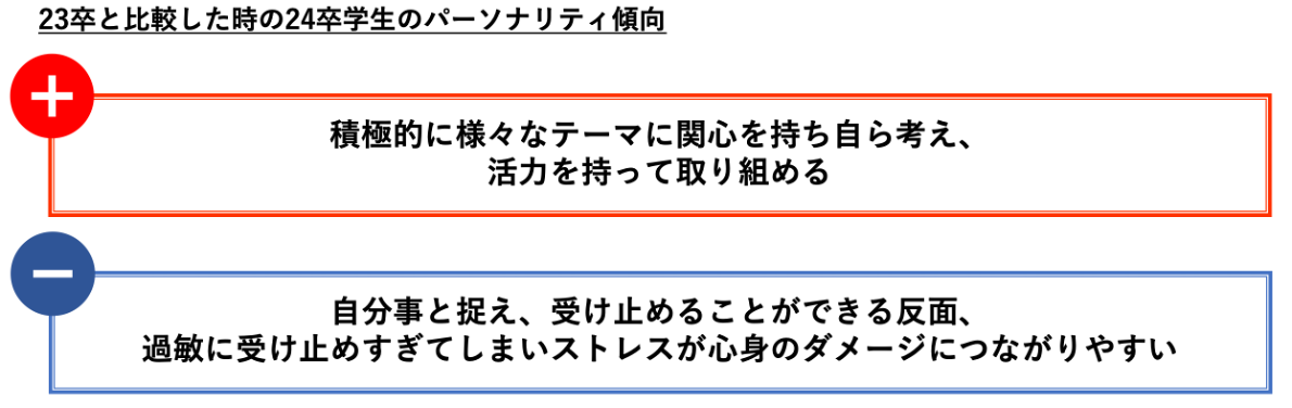 図5