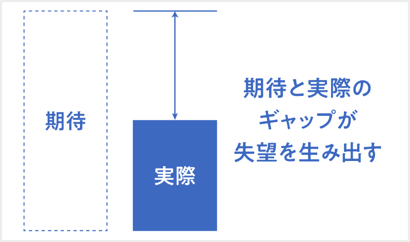 期待と実際のギャップ