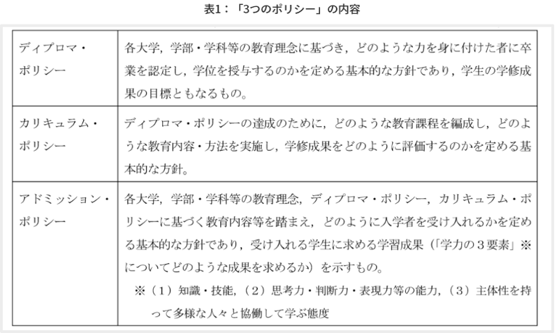 表1：「3つのポリシー」の内容