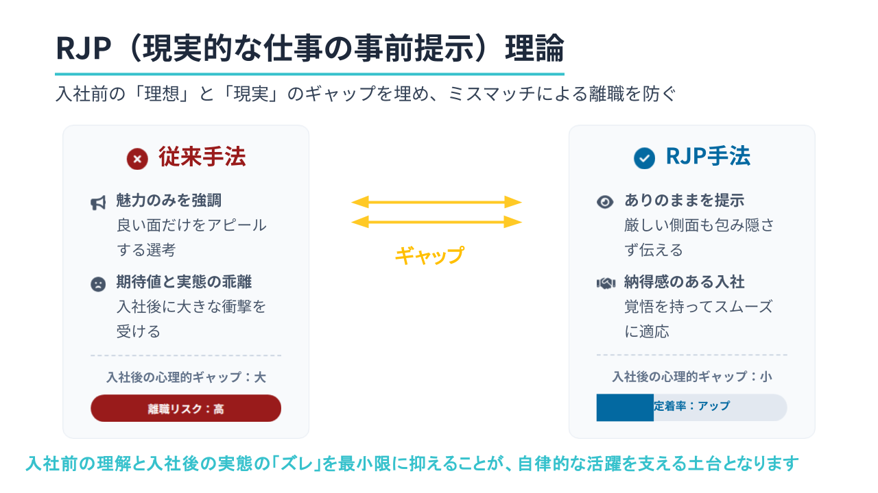 RJP Theory Comparison