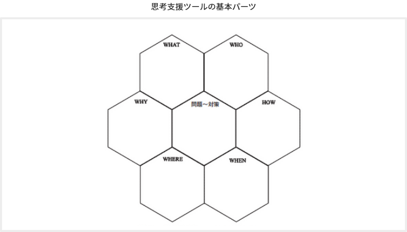 思考支援ツールの基本パーツ