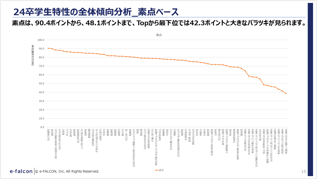 24卒学生特性の全体傾向分析_素点ベース