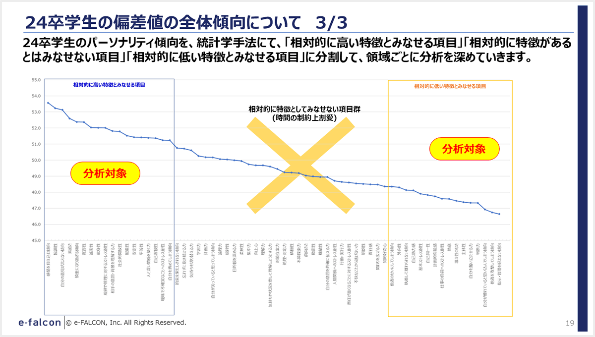 24卒の偏差値の全体傾向について 3/3