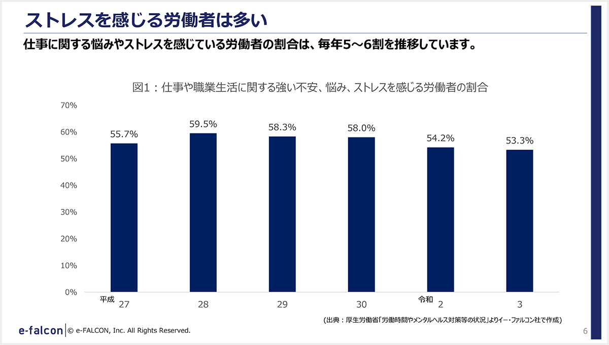 ストレスを感じる労働者は多い