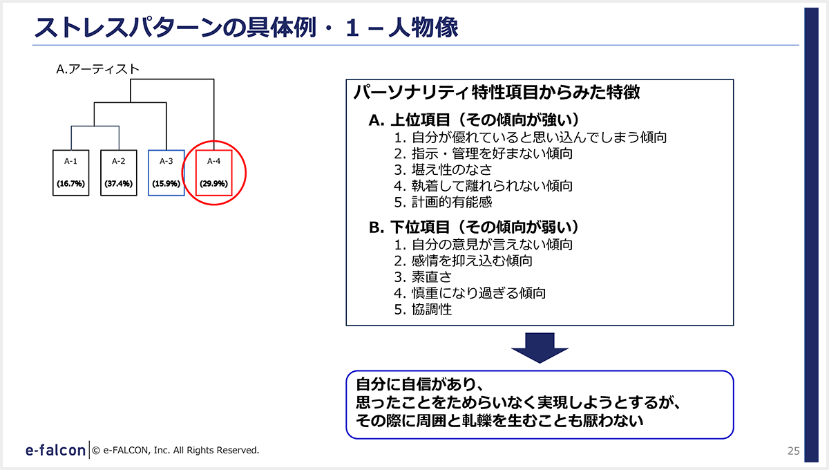 ストレスパターンの具体例・1－人物像