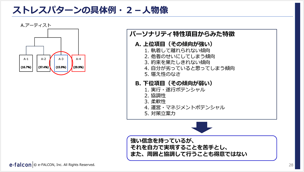 ストレスパターンの具体例・2－人物像