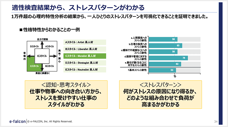 適性検査結果からストレスパターンが分かる