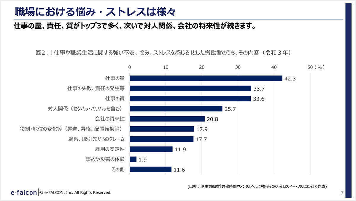 職場における悩み・ストレスは様々