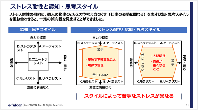 ストレスと認知・思考スタイル
