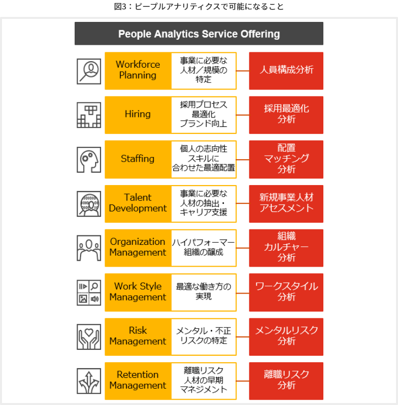 図3 ピープルアナリティクスで可能になること