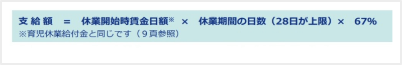 出生時育児休業給付金