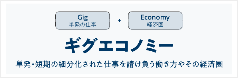 ギグエコノミーの意味