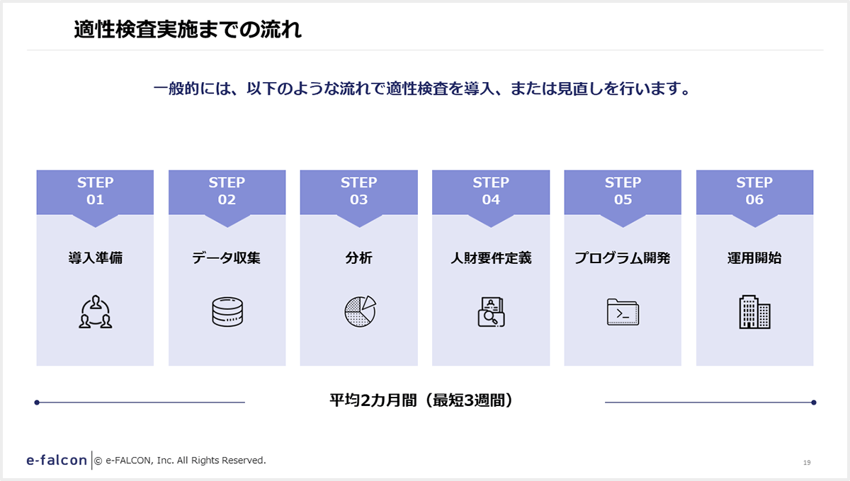 適性検査実施までの流れ