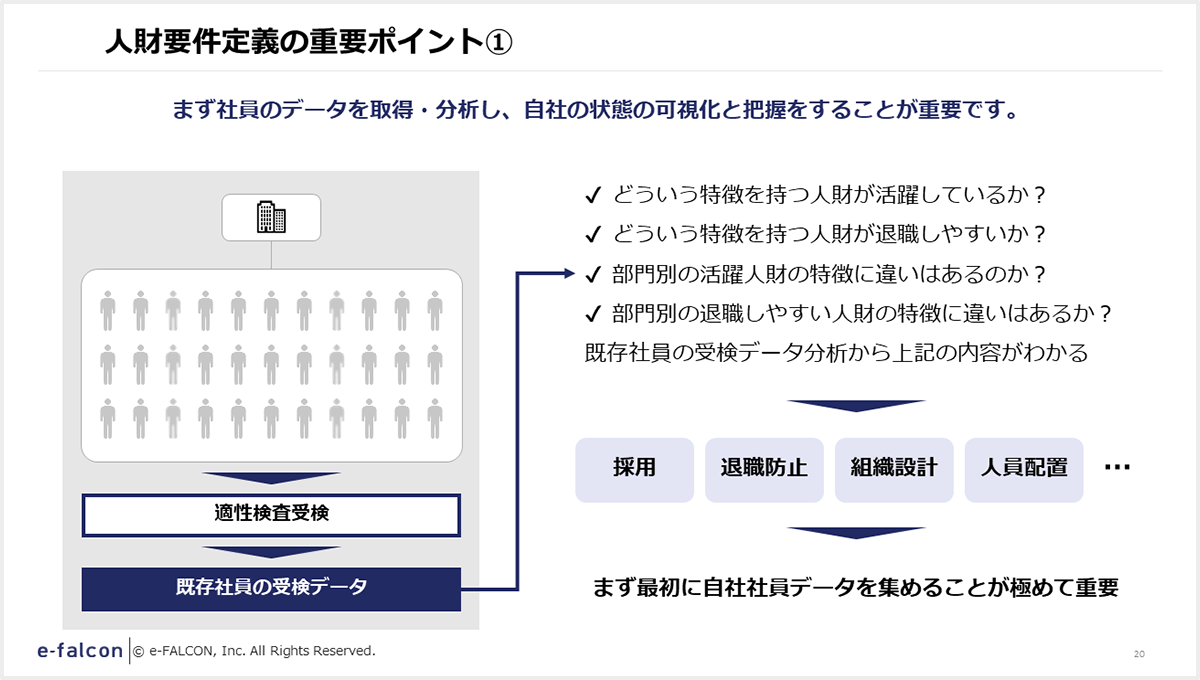 人財要件定義の重要ポイント①