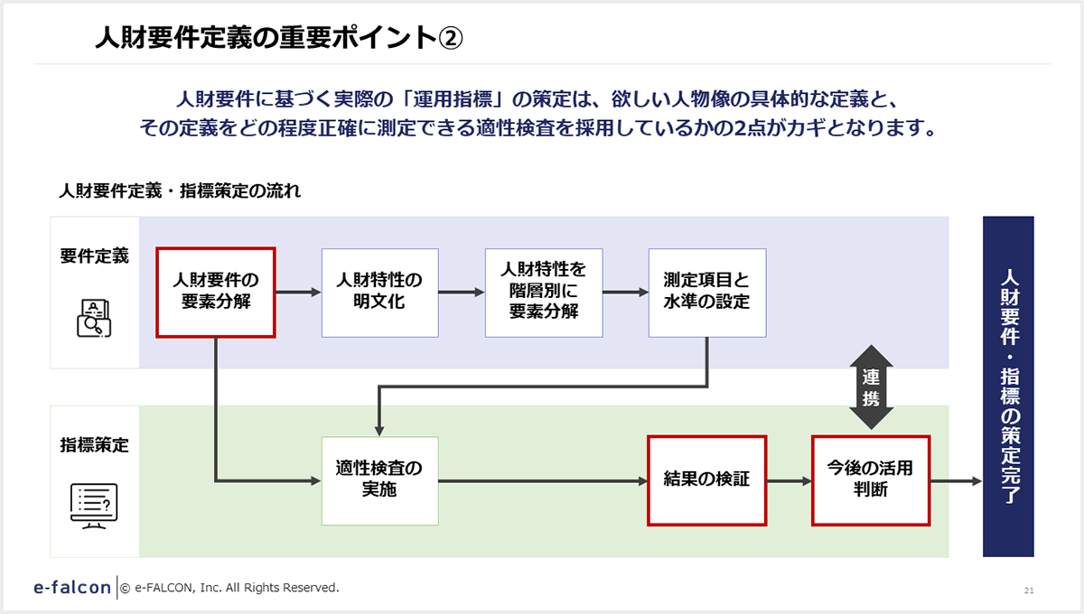 人財要件定義の重要ポイント②
