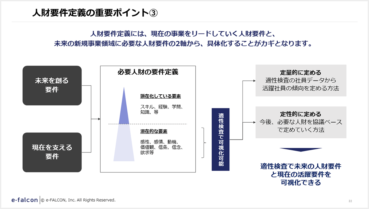 人財要件定義の重要ポイント③