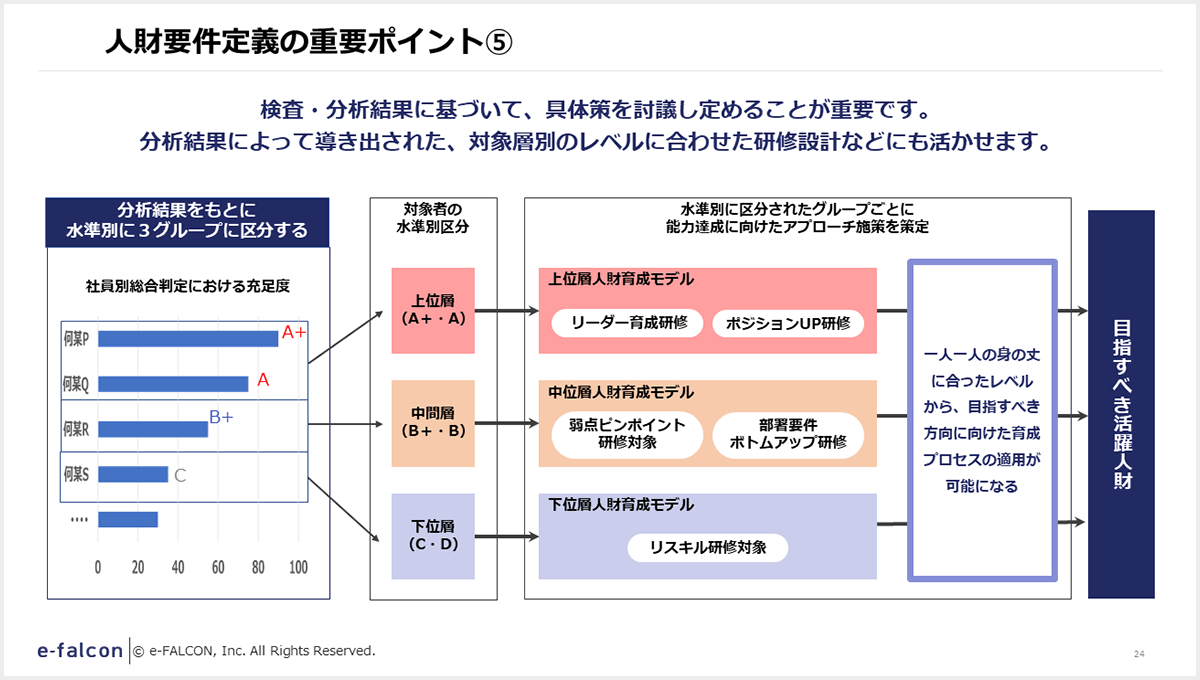 人財要件定義の重要ポイント⑤