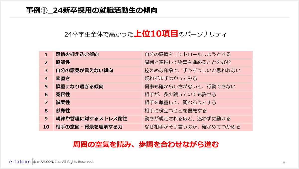 事例①_24新卒採用の就職活動生の傾向_上位10項目