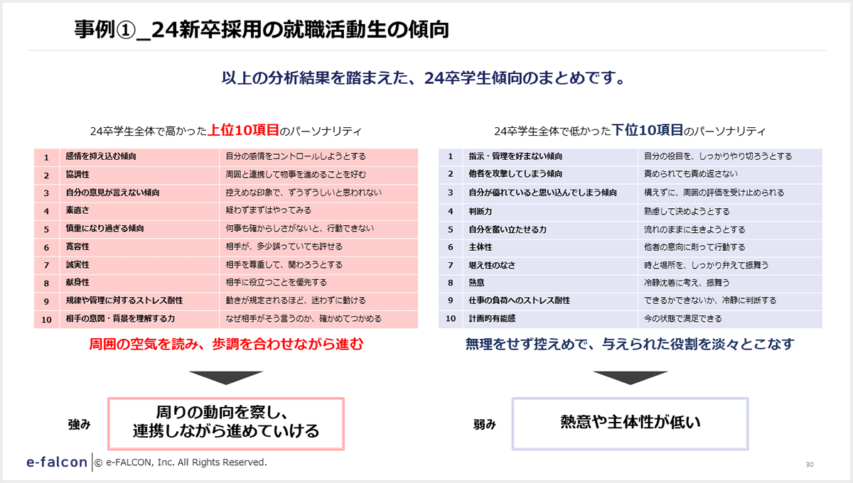 事例①_24新卒採用の就職活動生の傾向_まとめ