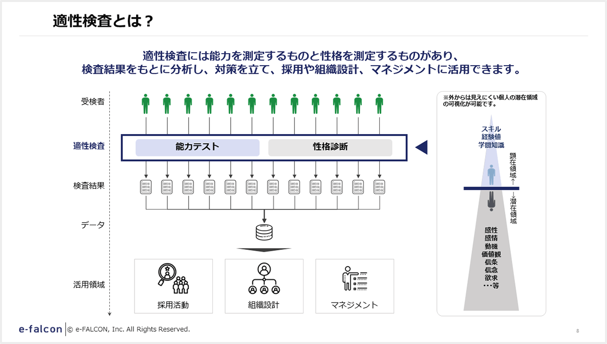 適性検査とは？
