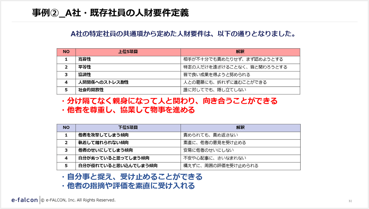 事例②_A社・既存社員の人財要件定義