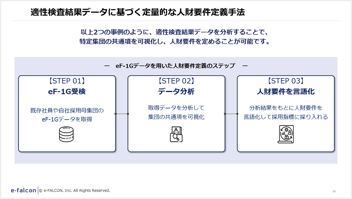適性検査結果データに基づく定量的な人財要件定義手法