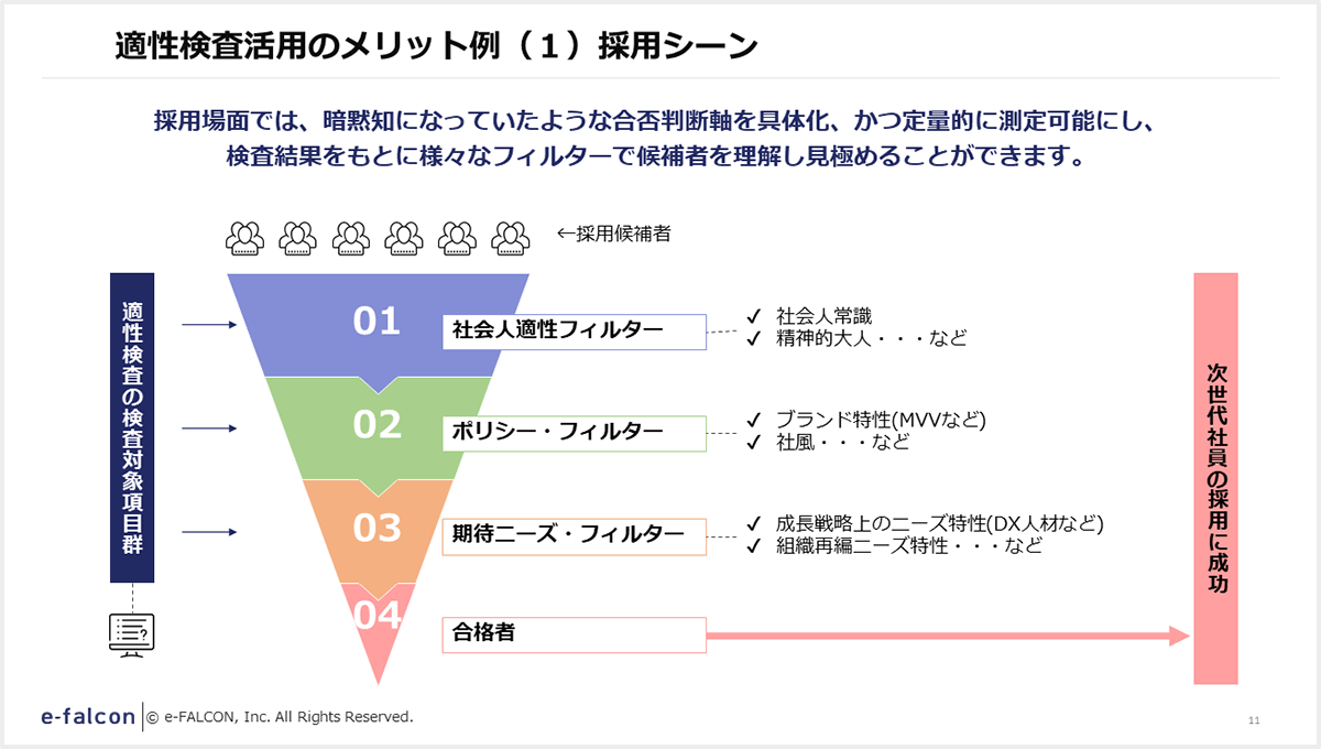 適性検査活用のメリット例（１）採用シーン