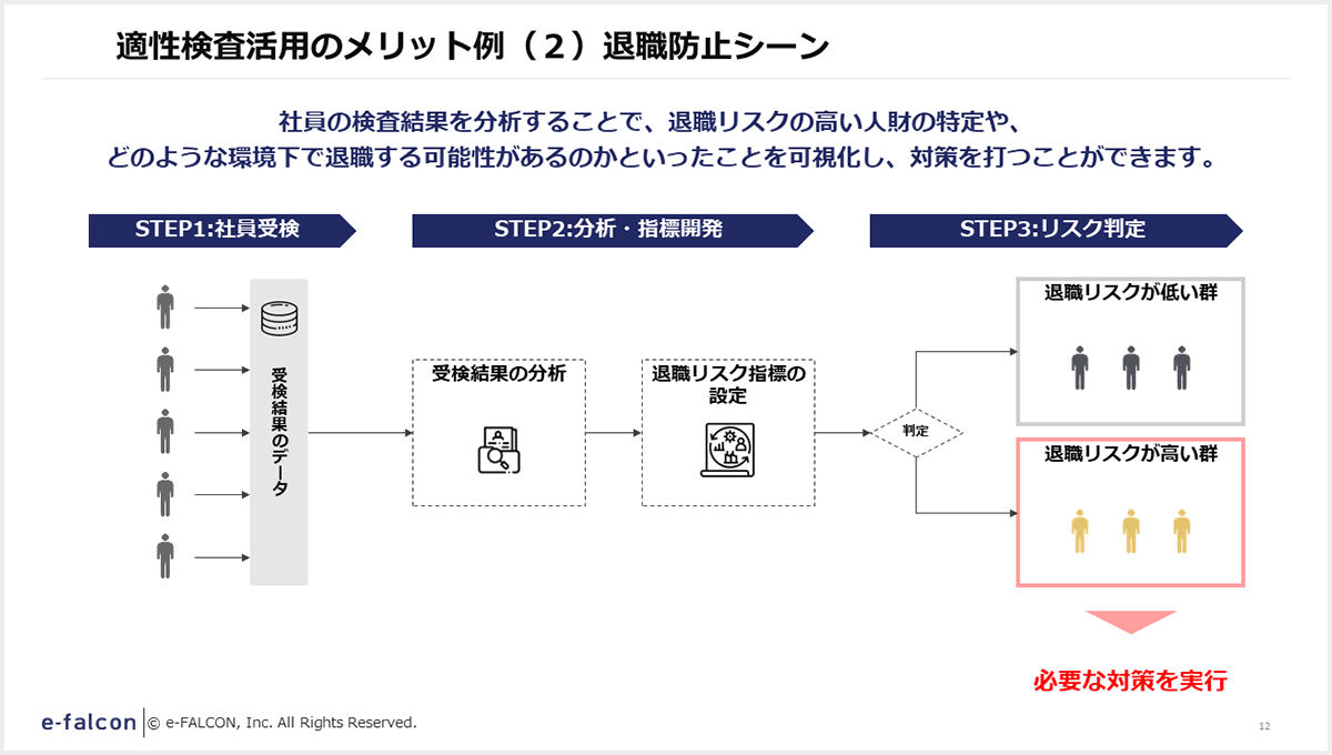 適性検査活用のメリット例（２）退職防止シーン