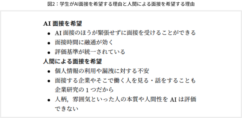 図2 学生がAI面接を希望する理由と人間による面接を希望する理由