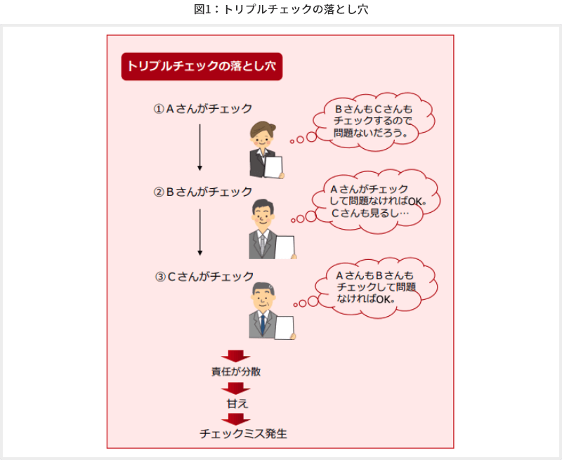 図1 トリプルチェックの落とし穴