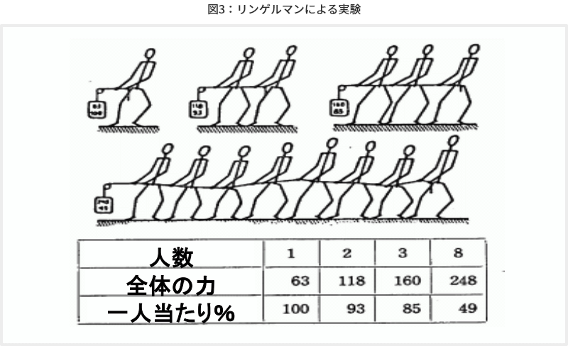 図3 リンゲルマンによる実験