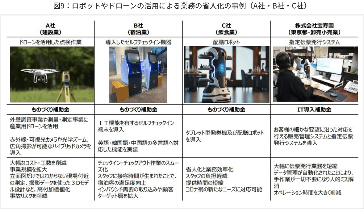 図9　ロボットやドローンの活用による業務の省人化の事例（A社・B社・C社）
