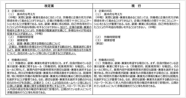 ガイドラインの改正案