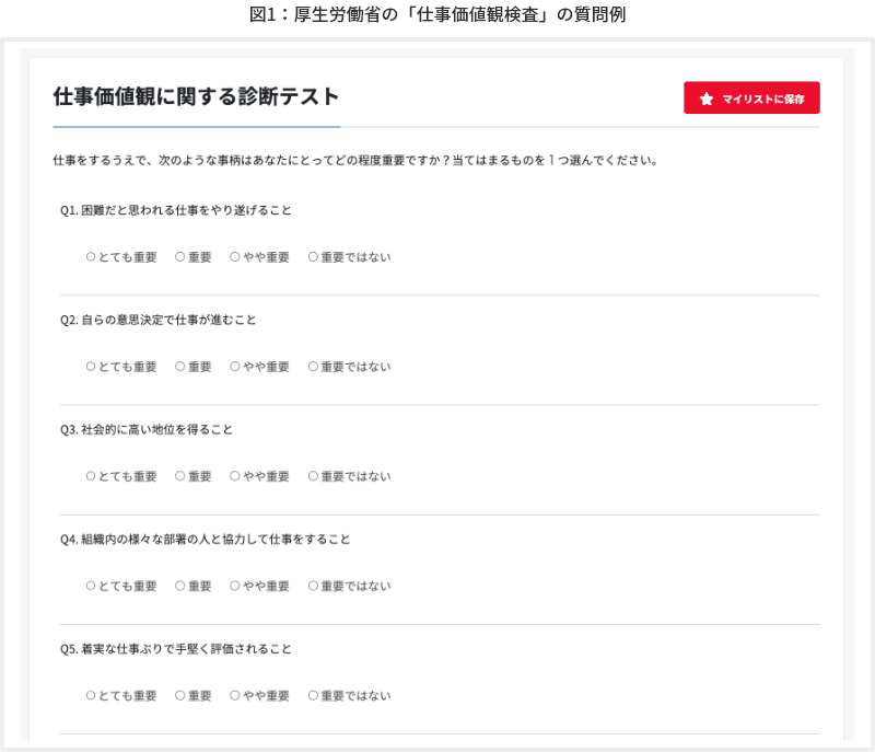 図1 厚生労働省の「仕事価値観検査」の質問例