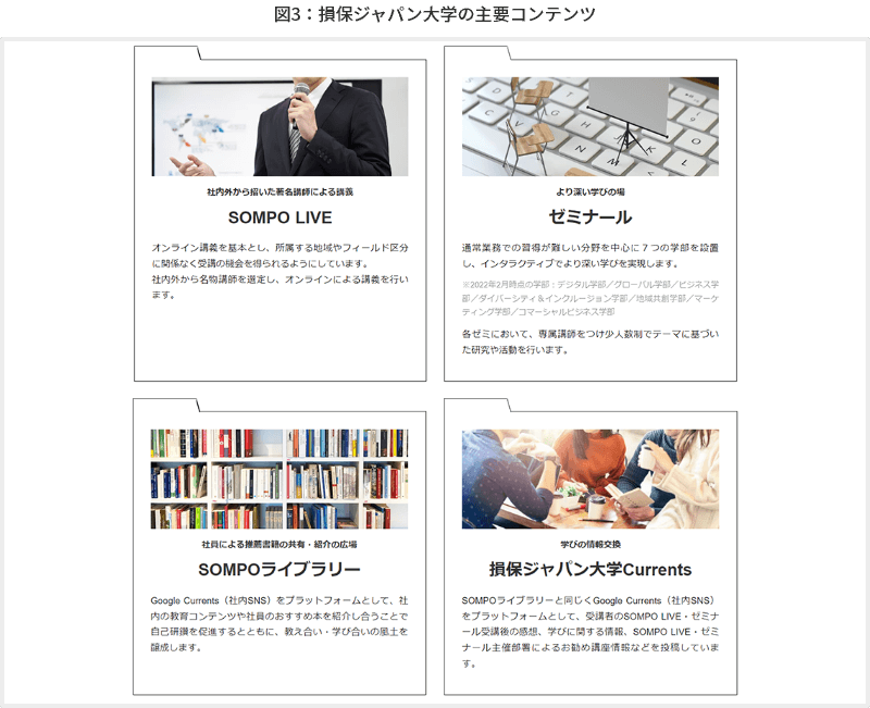 図3 損保ジャパン大学の主要コンテンツ