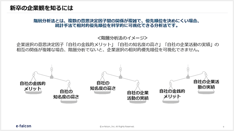 新卒の企業観を知るには